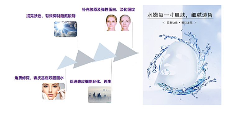 moisturizing日常有效補水，太適合早八人！